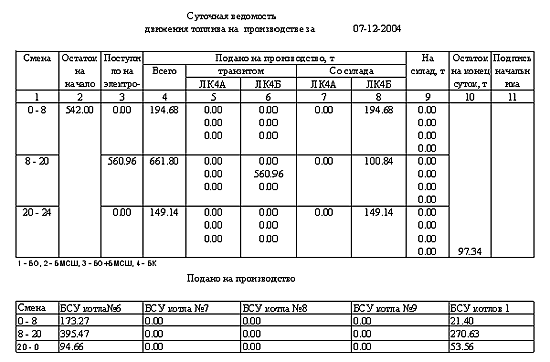 АО СИНЕТИК - Продукция